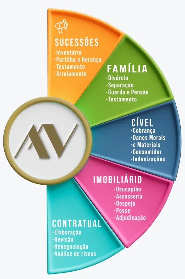 Advogado em SP Infográfico