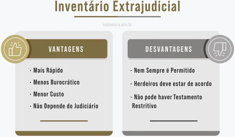 Advogado Inventário Extrajudicial Vantagens e Desvantagens Infográfico
