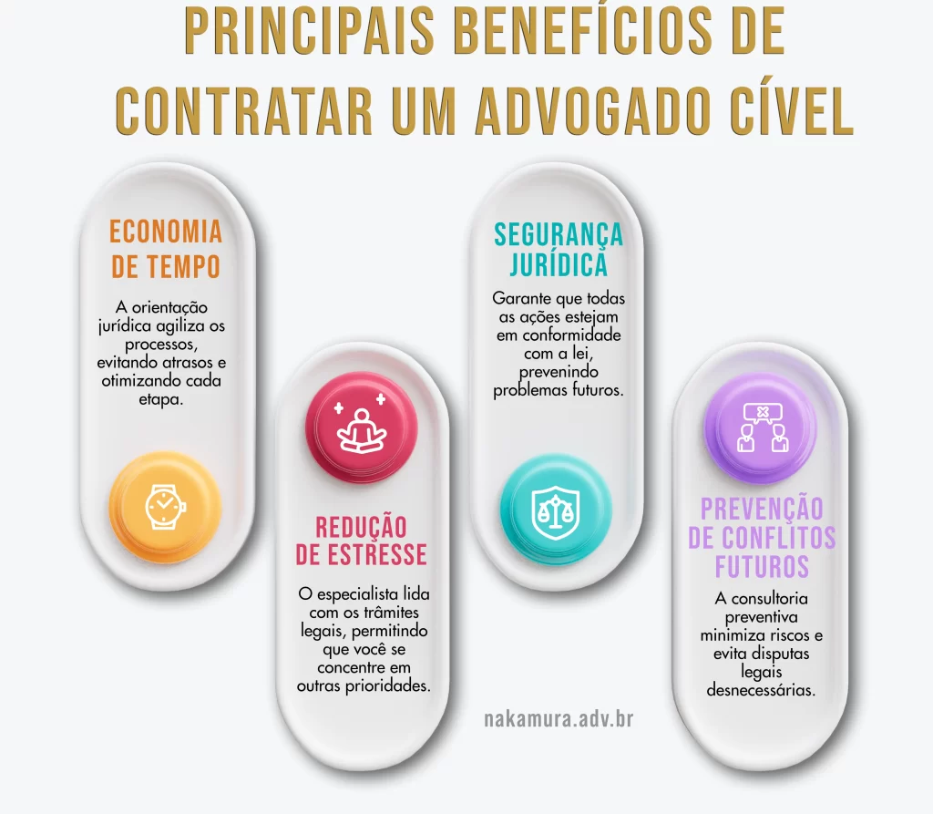 Principais Benefícios de Contratar um Advogado Cível SP - Infográfico